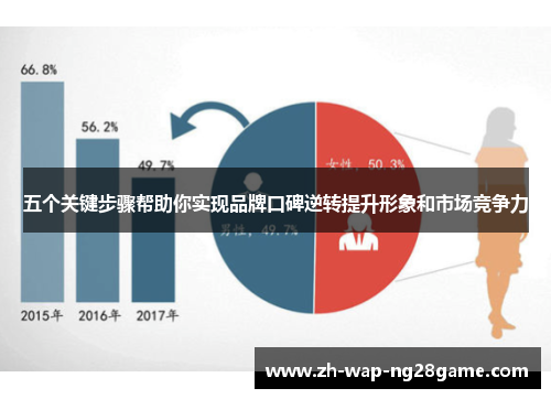 五个关键步骤帮助你实现品牌口碑逆转提升形象和市场竞争力