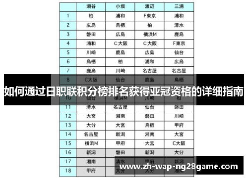 如何通过日职联积分榜排名获得亚冠资格的详细指南