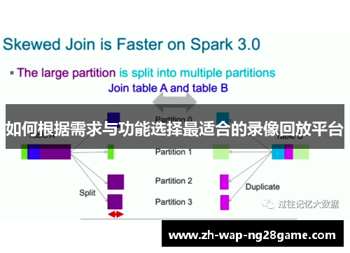 如何根据需求与功能选择最适合的录像回放平台