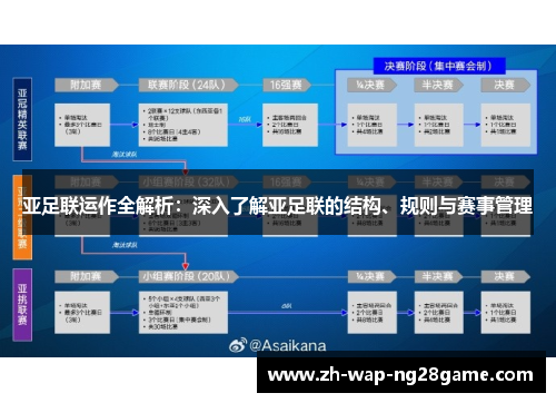 亚足联运作全解析：深入了解亚足联的结构、规则与赛事管理