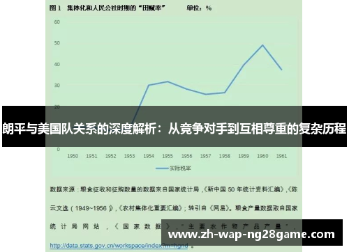 朗平与美国队关系的深度解析：从竞争对手到互相尊重的复杂历程