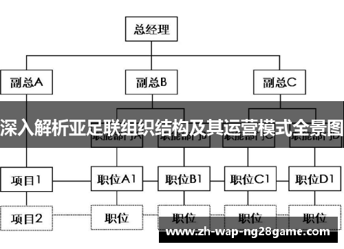 深入解析亚足联组织结构及其运营模式全景图