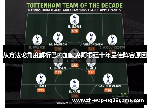 从方法论角度解析巴内加缺席阿根廷十年最佳阵容原因