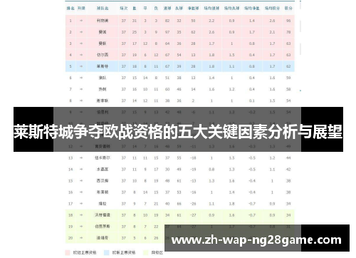莱斯特城争夺欧战资格的五大关键因素分析与展望