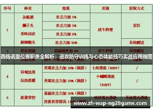 西格诺里位置职责全解析：进攻防守训练与心态体能技巧实战应用指南