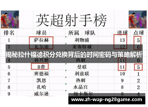 揭秘拉什福德积分兑换背后的时间密码与策略解析