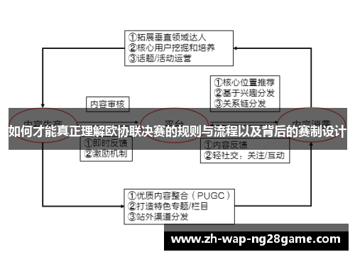 如何才能真正理解欧协联决赛的规则与流程以及背后的赛制设计