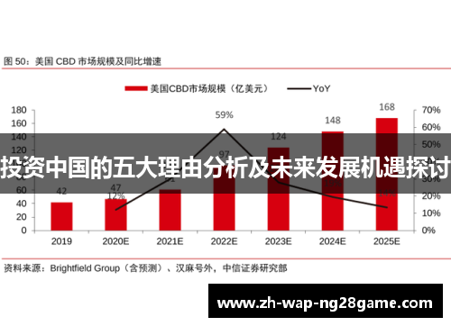 投资中国的五大理由分析及未来发展机遇探讨 投资中国的五大理由分析及未来发展机遇探讨