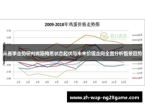 从赛季走势研判奥斯梅恩状态起伏与未来价值走向全面分析前景趋势