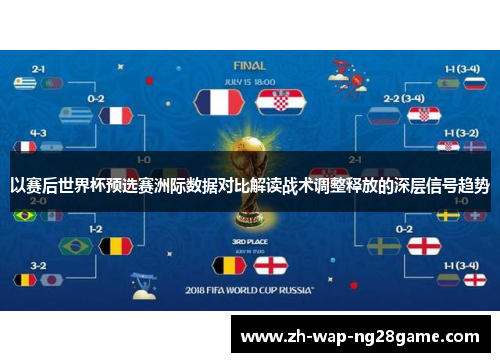 以赛后世界杯预选赛洲际数据对比解读战术调整释放的深层信号趋势 以赛后世界杯预选赛洲际数据对比解读战术调整释放的深层信号趋势