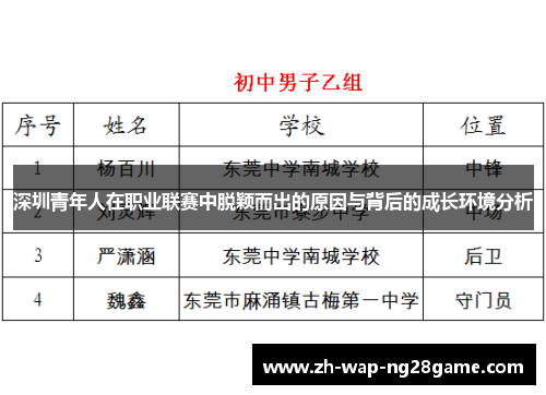 深圳青年人在职业联赛中脱颖而出的原因与背后的成长环境分析 深圳青年人在职业联赛中脱颖而出的原因与背后的成长环境分析