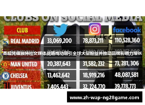 英超凭借独特社交媒体战略成功吸引全球大量粉丝并推动品牌影响力增长