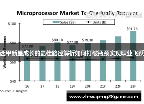 西甲新星成长的最佳路径解析如何打破瓶颈实现职业飞跃