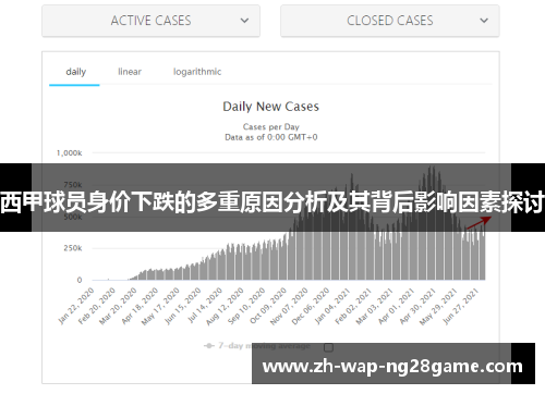 西甲球员身价下跌的多重原因分析及其背后影响因素探讨
